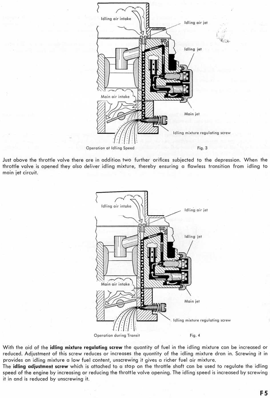 Zenith 32 NDIX workshop manual page F5 — two cutaway diagrams of the idling circuit showing operation at idling speed and during transit (Figs. 3 and 4)