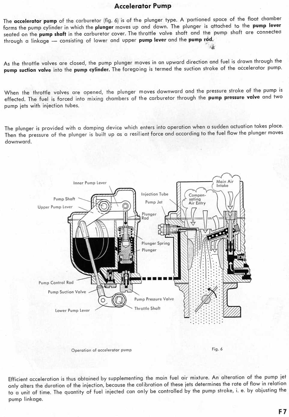 Zenith 32 NDIX workshop manual page F7 — Accelerator Pump section with a labeled cutaway diagram of the accelerator pump (Fig. 6)