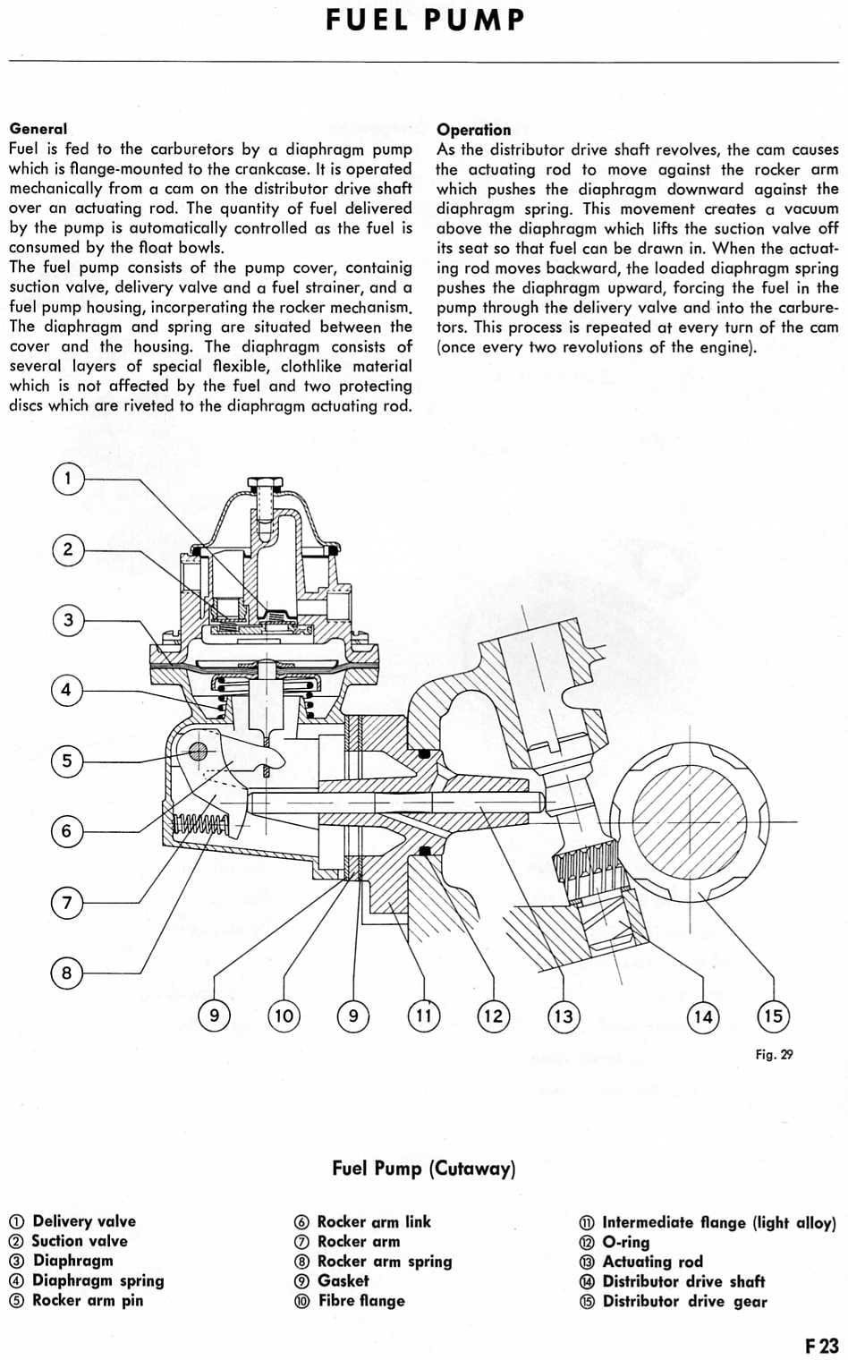 Zenith 32 NDIX workshop manual page F23 — Fuel Pump description with a labeled cutaway diagram of the fuel pump and a numbered parts key (Fig. 29)
