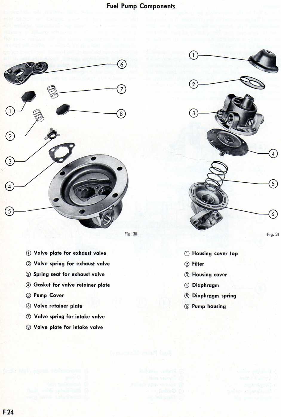 Zenith 32 NDIX workshop manual page F24 — Fuel Pump Components exploded diagrams with numbered parts keys (Figs. 30 and 31)